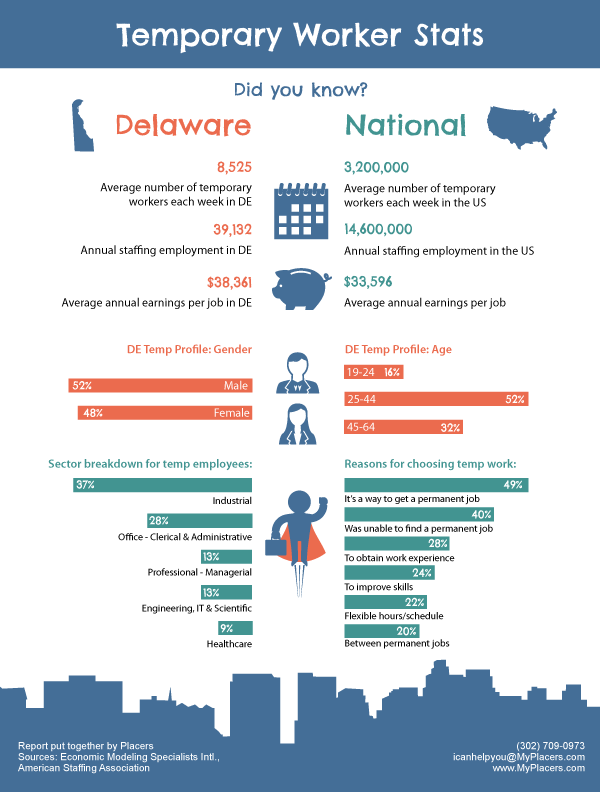 2015-Delaware-Temp-Stats